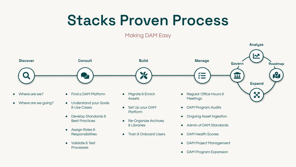 How Does Stacks Work with NFL Teams and Sports Leagues? Stacks, LLC